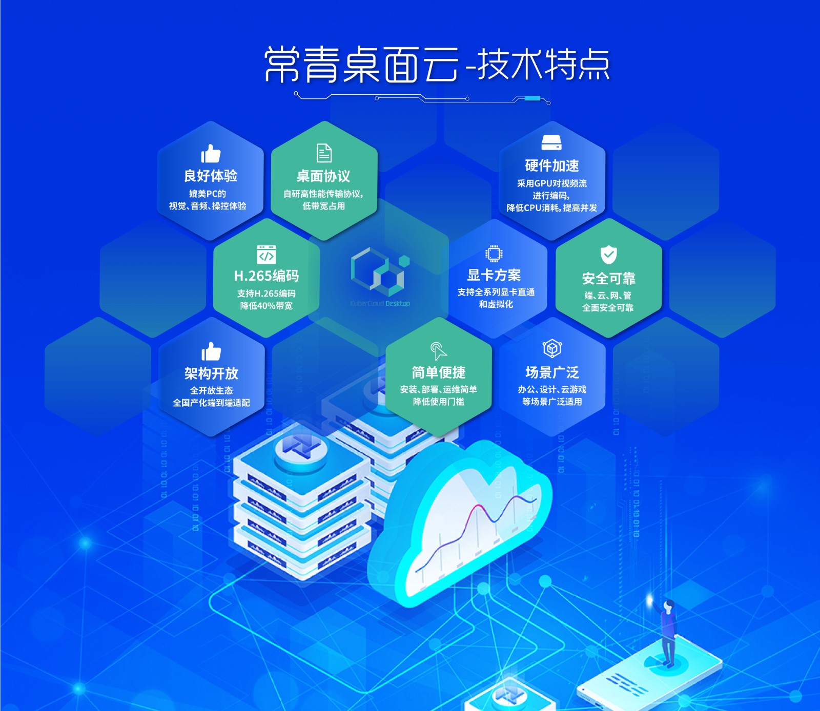 1720513061407 常青桌面云_技術(shù)特點(diǎn)